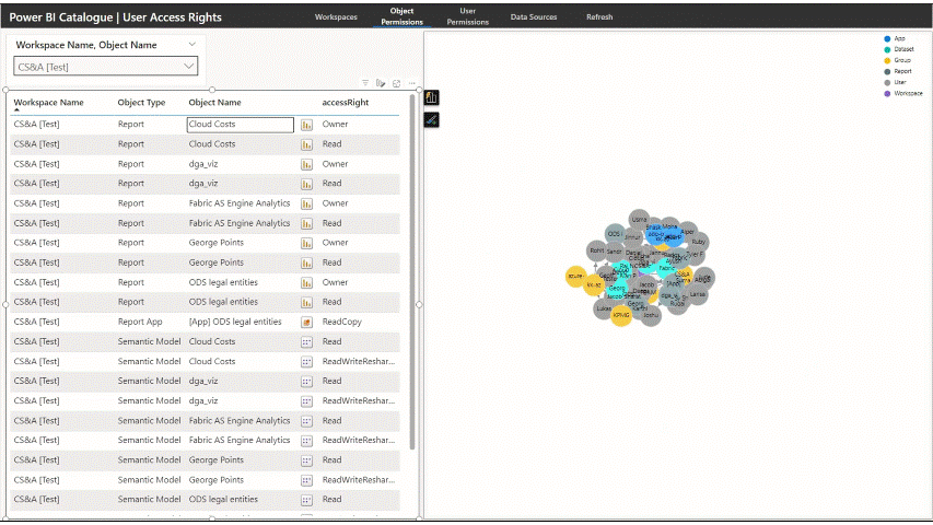 Visualizing Power BI Permission Inheritance